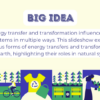 Energy Transfers and Transformations in Global Systems - Image 3